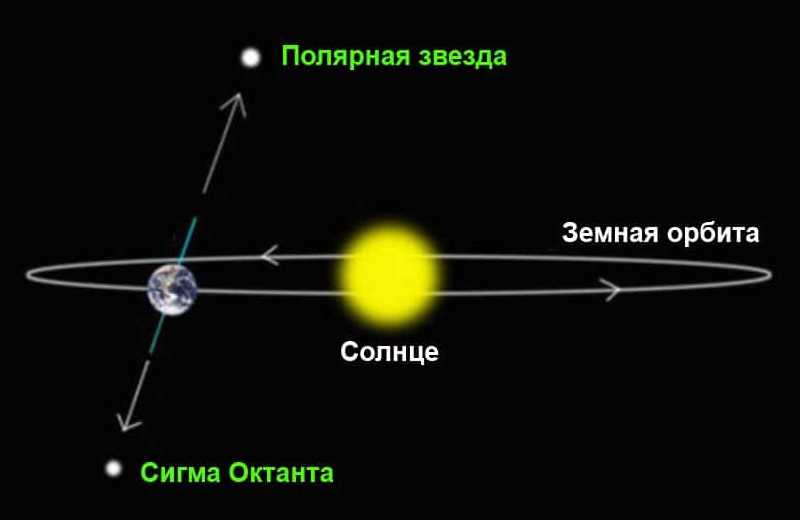 Изучаем меркурий: что уникального он может рассказать о солнце и земле