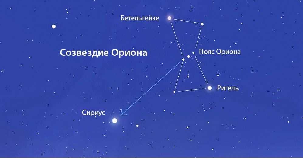 Особенности и загадки звезды Бетельгейзе класса М