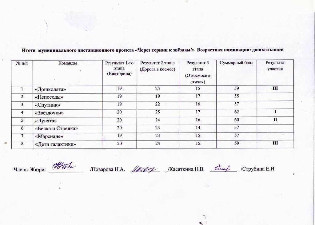 Увлекательный путь блоггера — чем заняться в 4 классе, чтобы достичь вершин?