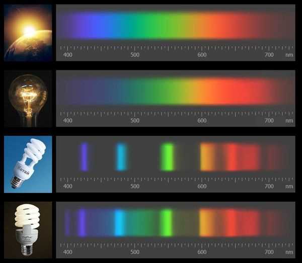 Спектральный анализ в астрономии: уникальный взгляд на звезды