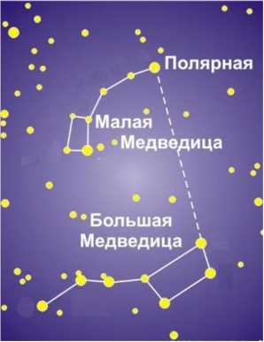 Учебник Звезда — понятие исследования астрономии в 3 классе — основы, иллюстрированные на примере звезд.