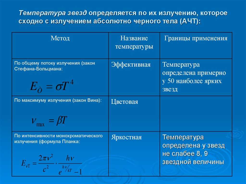 Значимость эффективной температуры в астрономических исследованиях