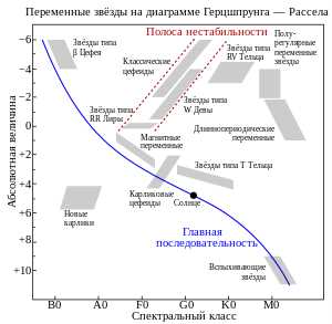 Взаимосвязь эффективной температуры с другими параметрами звезды