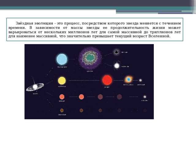 Исследование развития звезд — интерактивная лекция по астрономии, предназначенная для студентов 11 класса