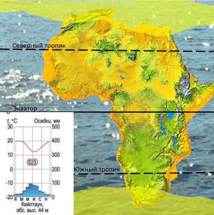 Влияние экватора на климат Африки