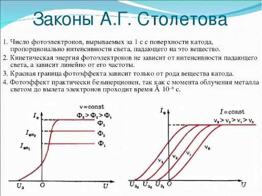 Исследование фотоэффекта в работе Московского физико-технического института
