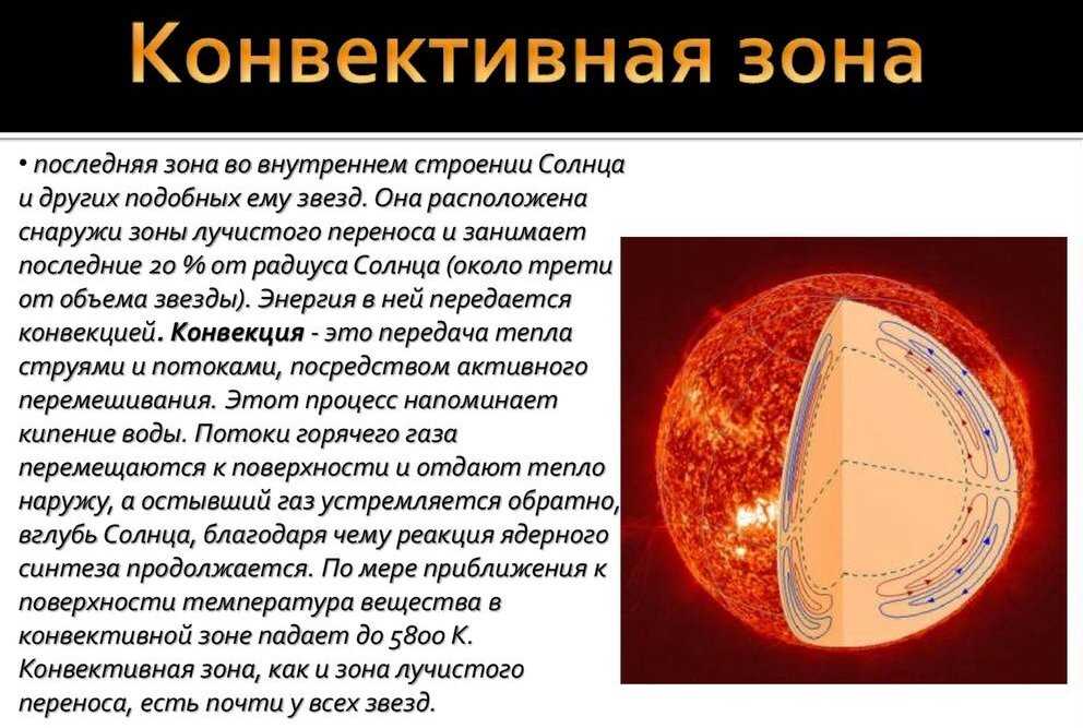 Влияние местоположения на видимость планет относительно Солнца и Земли