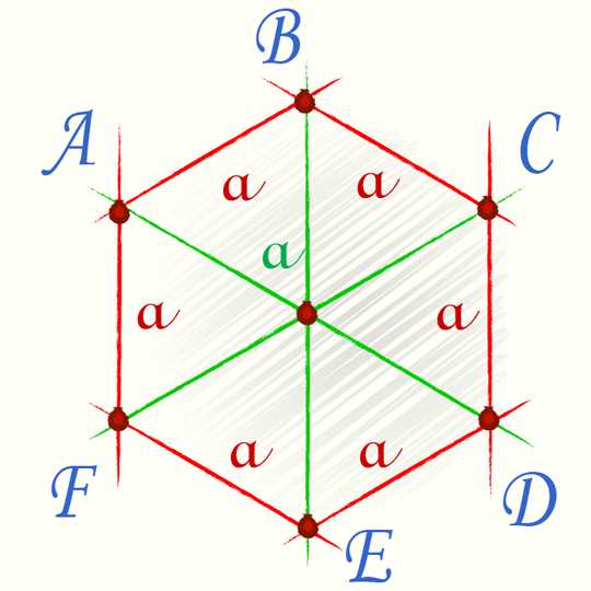 Простые методы и формулы для нахождения площади звезды, подходящие для 6 класса