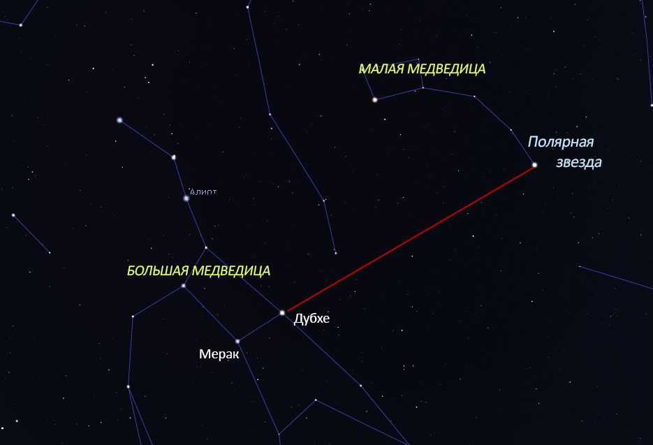 Горизонтальная ориентация