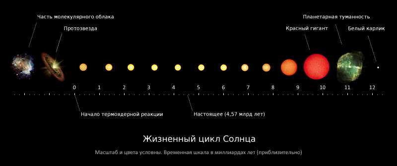 Изучаем особенности и классификацию звезд с низкой яркостью в астрономии