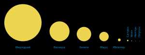 Физические характеристики Солнца