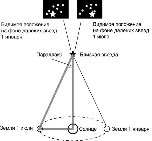  Использование закона Стефана-Больцмана для определения температуры звезды 