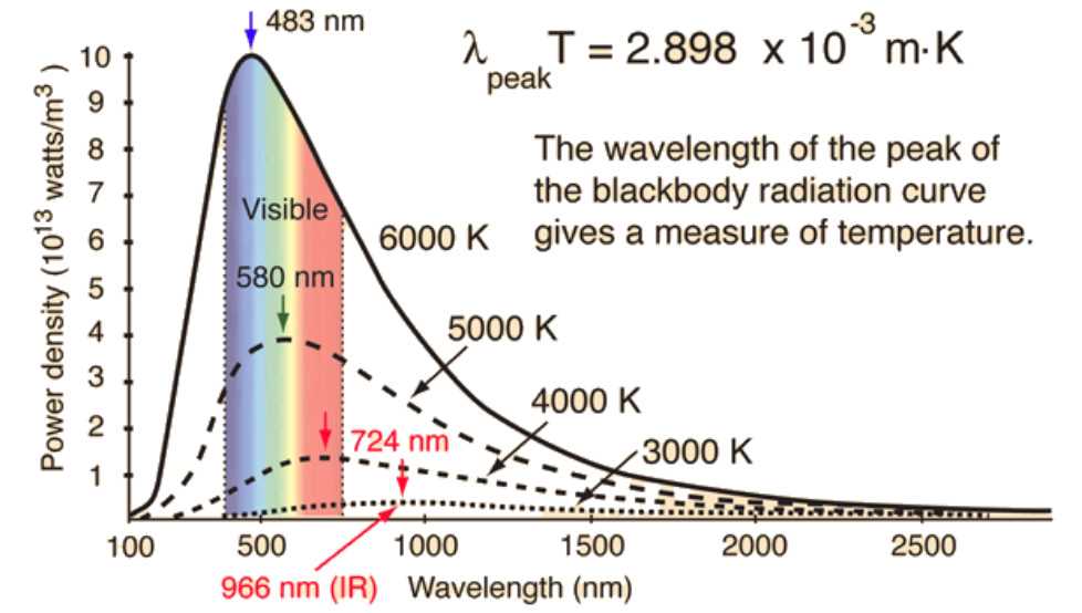 Разная точность измерения температуры поверхности звезды: взаимосвязь и применение