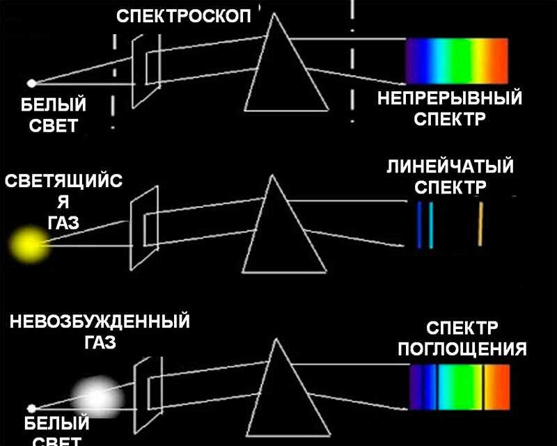 Познайте интересные факты и анализ о том, каким спектром звезды можно сравнить спектр х