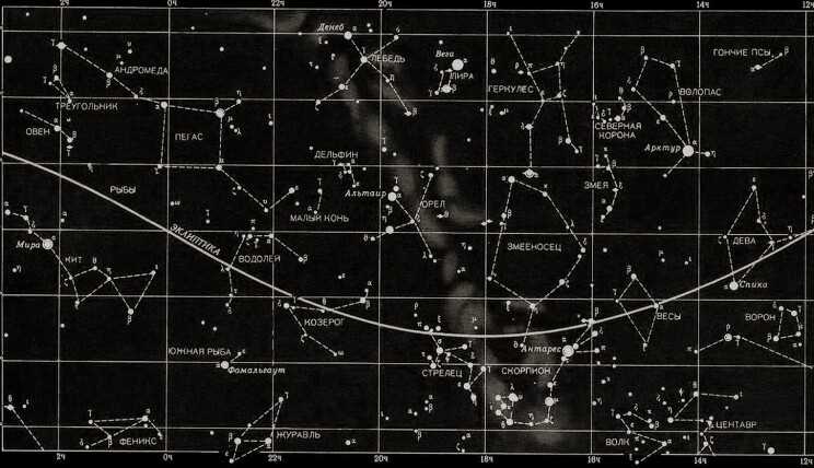 Движение небесных объектов по созвездиям