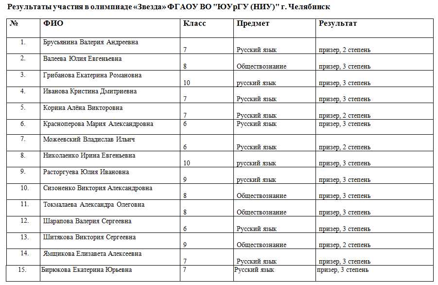 Кто может принять участие в олимпиаде по обществознанию в 6 классе?