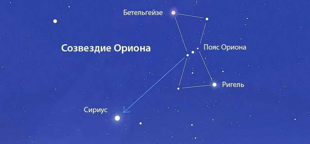 Примечательные астеризмы в созвездии Орион