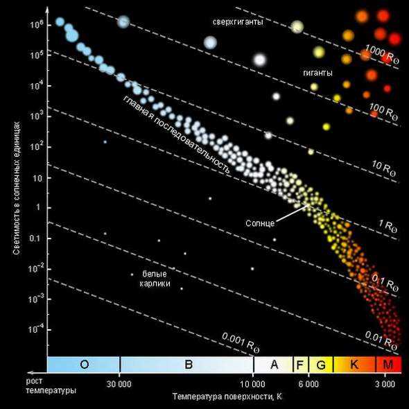 Разгадывая загадки небес — основы спектральной классификации звезд