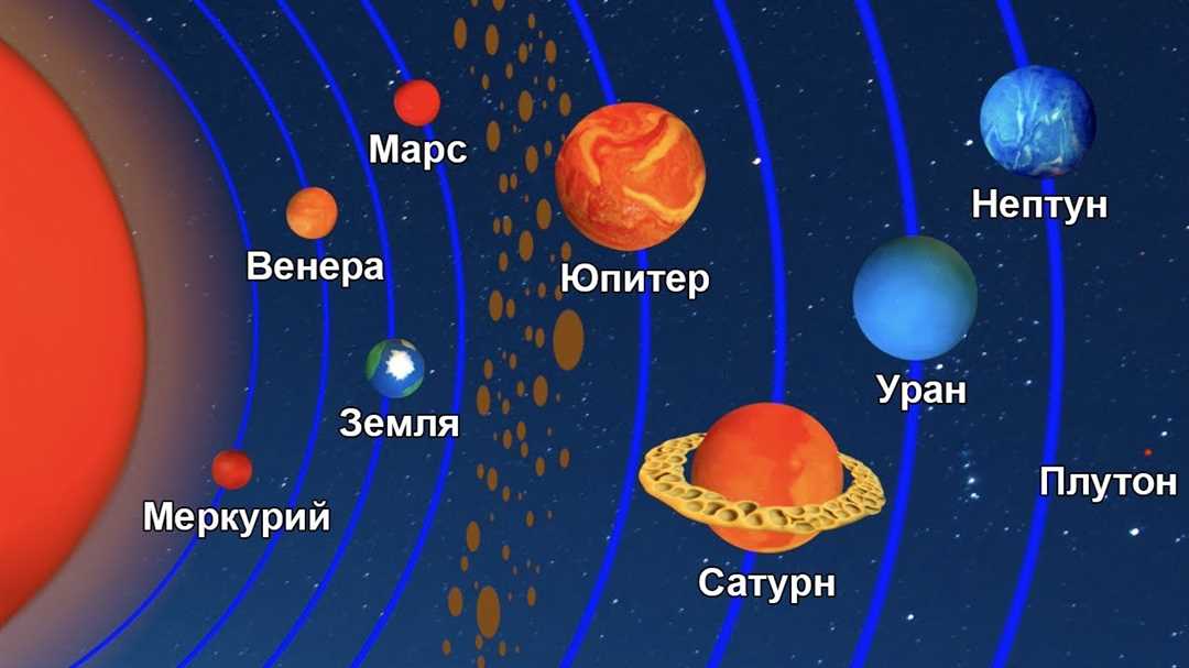 Разнообразие и необычие свойства планет: загадки небесного мира