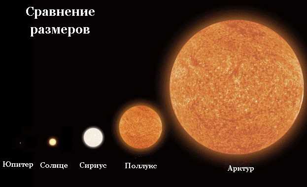 Сравнение яркости звезды Арктур с другими звездами