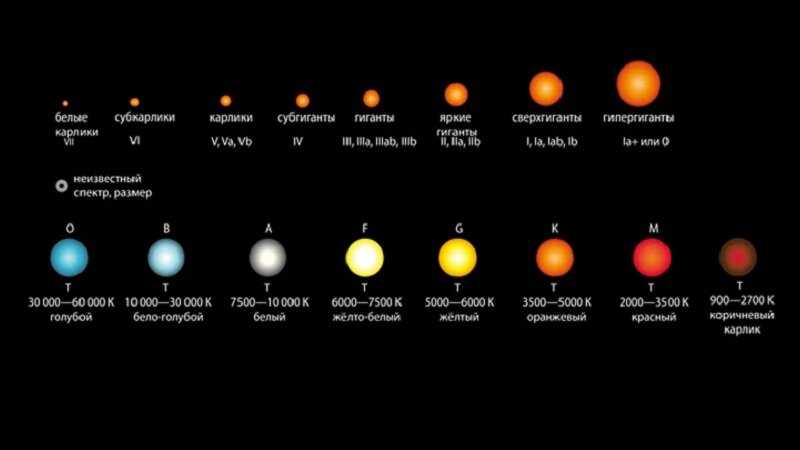 Яркость звезды Арктур в сравнении с другими звездами