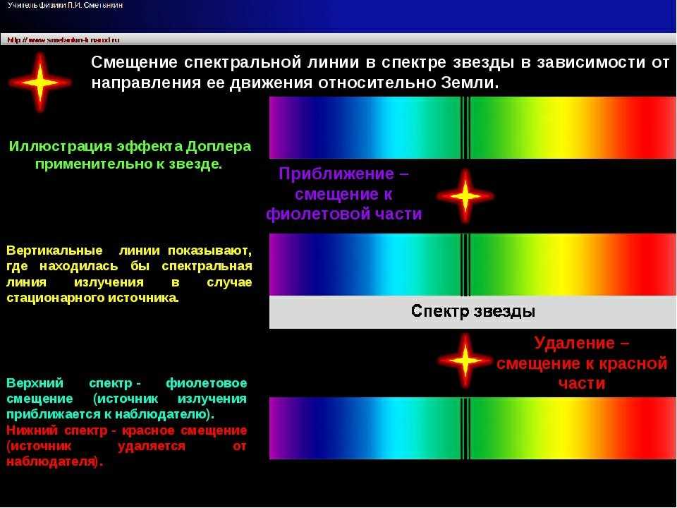 Астрономические обзоры: нахождение и характеристики темных линий в спектре звезды