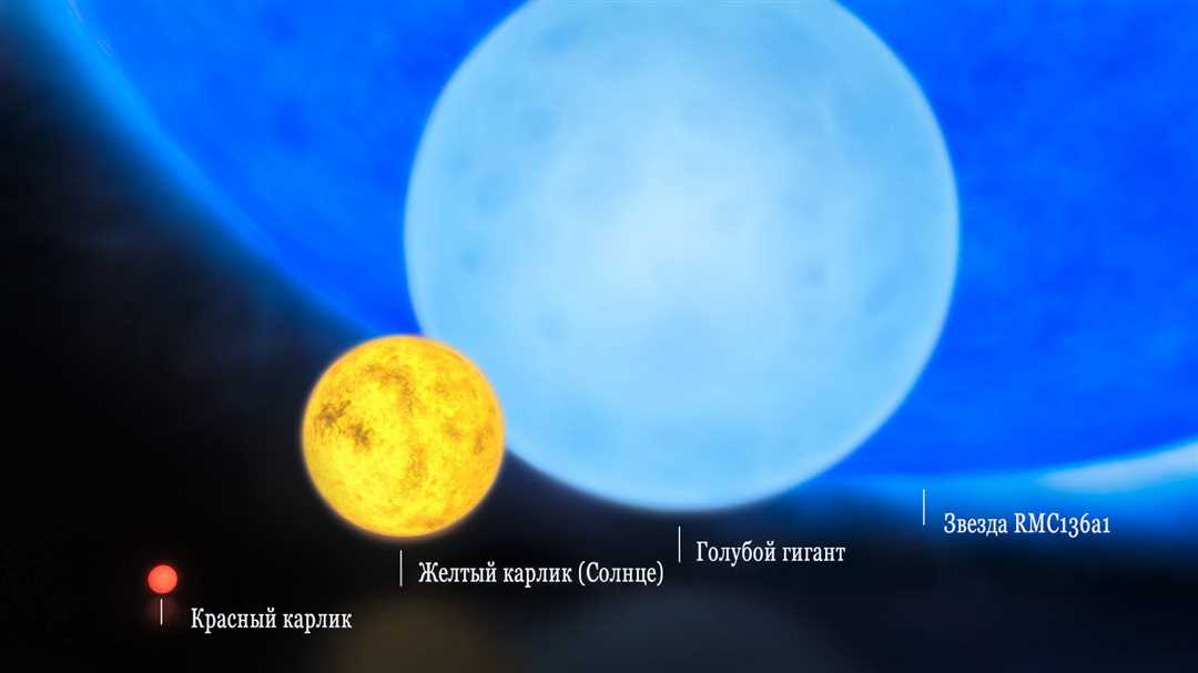 Изучение температуры поверхности желтых звезд похожих на Солнце — основные особенности