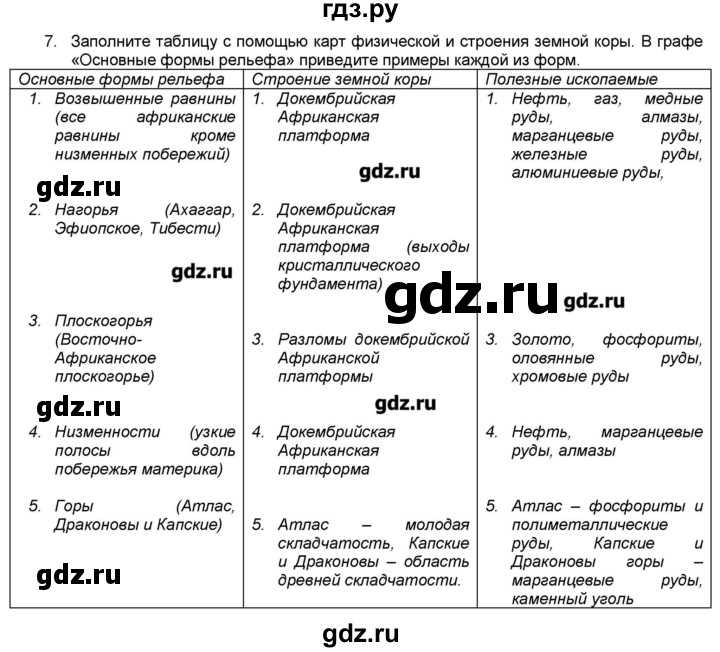 Интересные факты о Полярной звезде