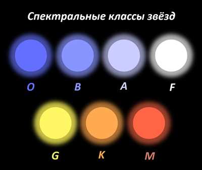 Системы созвездий и их роль в уроках технологии 5 класса