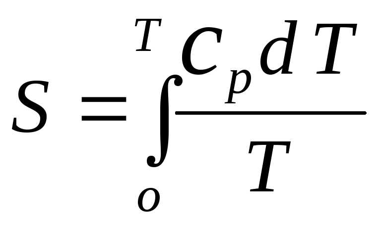 Объяснение основных принципов и применение третьего закона термодинамики и постулата Планка