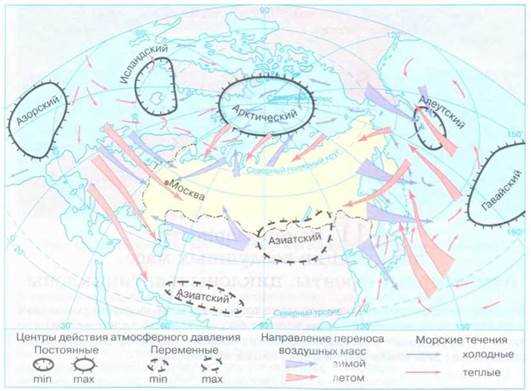 Роль полярной звезды в циркуляции атмосферы