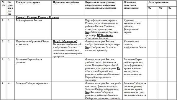 Особенности и структура решебника для Урала полярная звезда 9 класс