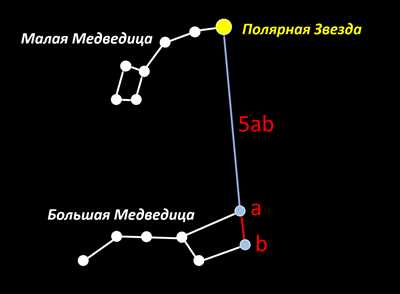 Разбор типового урока по географии 5-6 классов: методы изучения полярной звезды