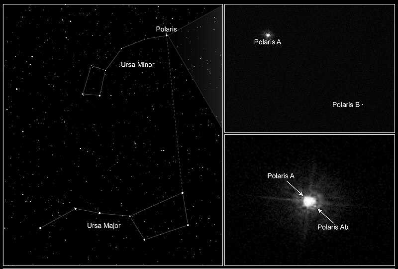 Как Полярная звезда помогает определить направление на север?