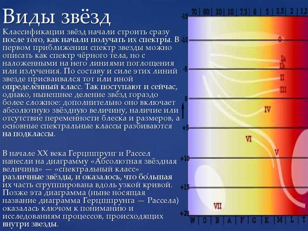 Спектры и температура звезд