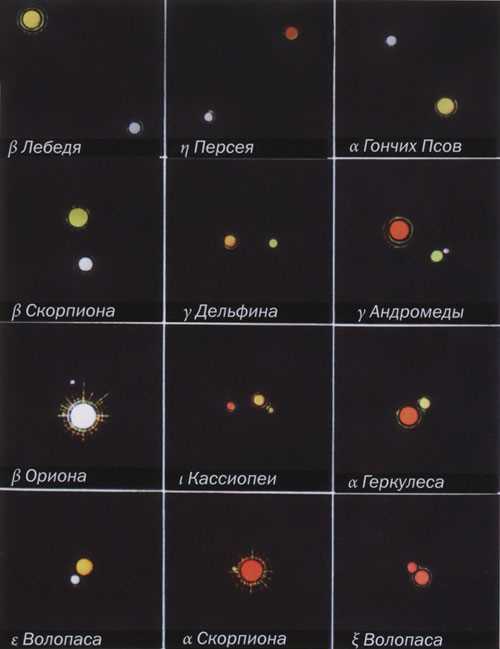 Оптические наблюдения и эволюция двойных звезд