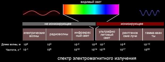 Спектральные линии и их значение при классификации спектров звезд