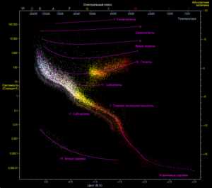 Изучение спектров звезд — отличительные признаки и система классификации спектральных линий