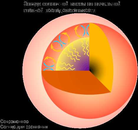 Изучение внутреннего строения звезд: ядро, радиус и плотность
