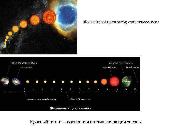 Определение спектрального класса звезды