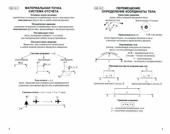 Основные понятия и принципы физики 9 класса — знакомство с звездами